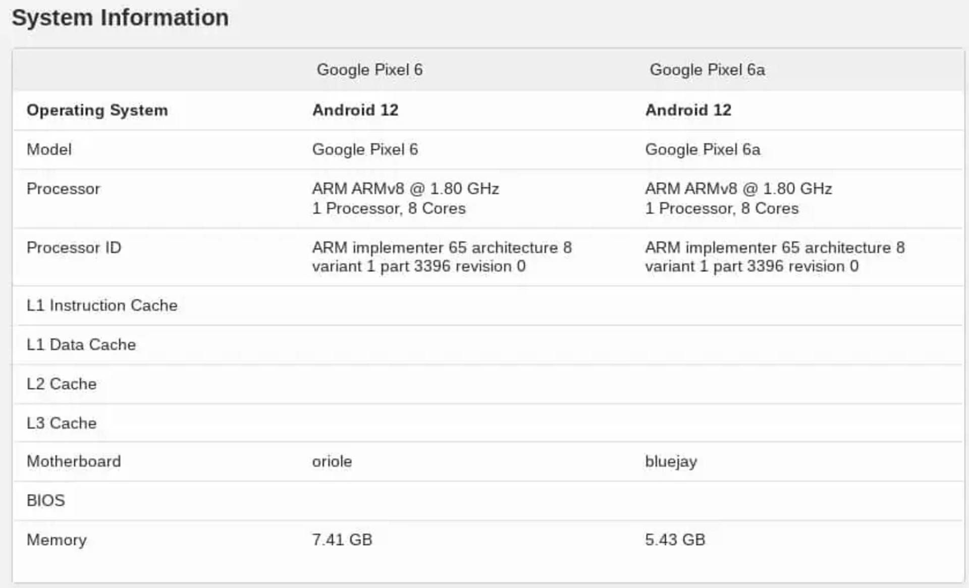 pixel-6a-vs-pixel-6-geekbench-2