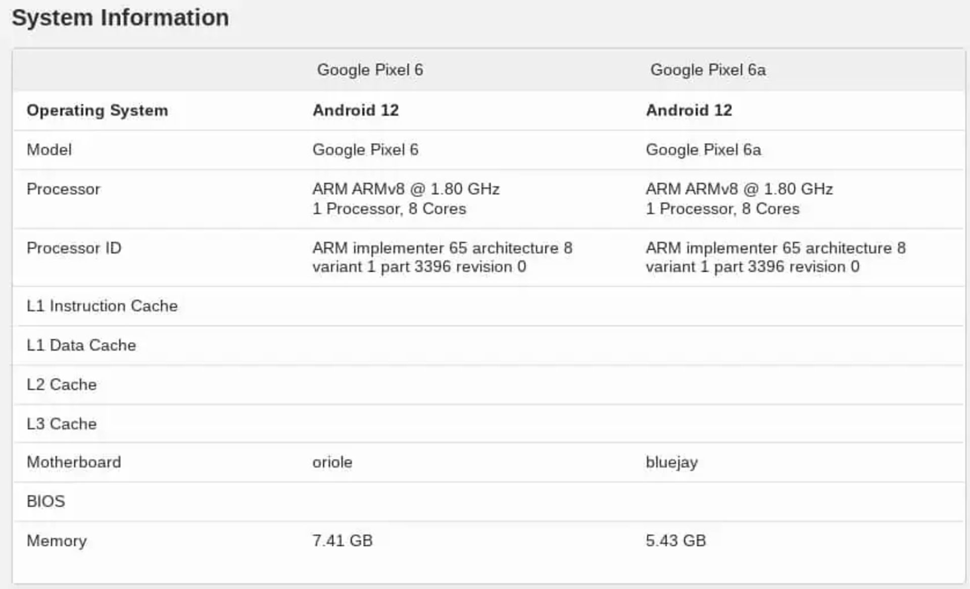 pixel-6a-vs-pixel-6-geekbench-2