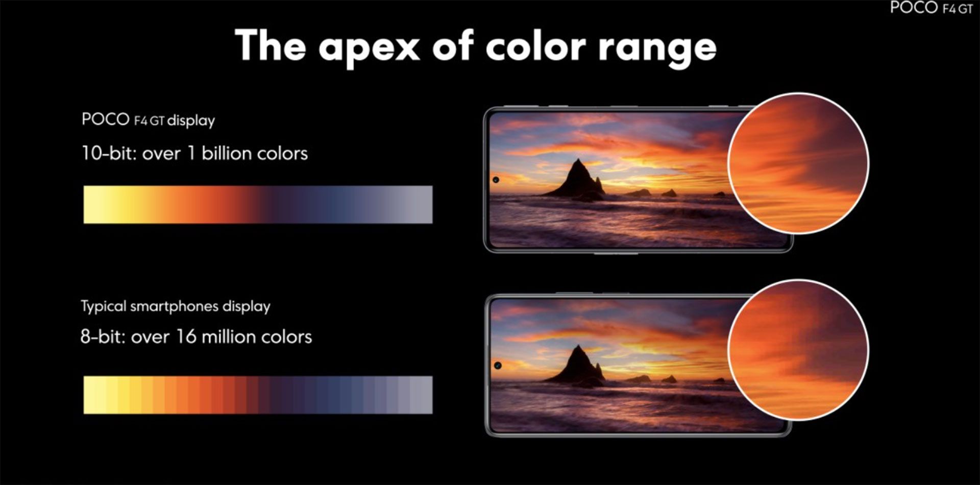 بازه رنگ نمایشگر پوکو F4 GT 