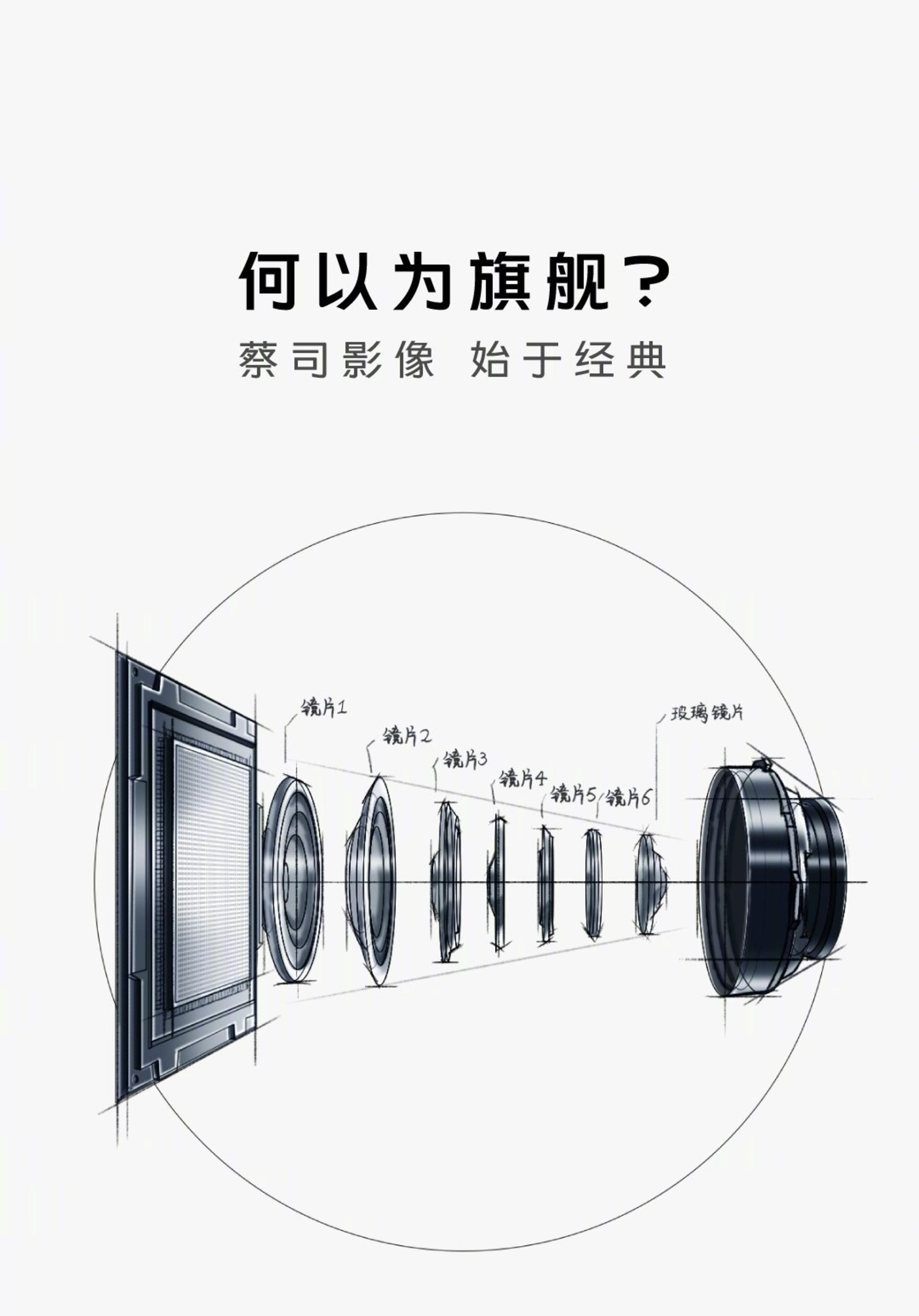 دوربین Sony IMX866