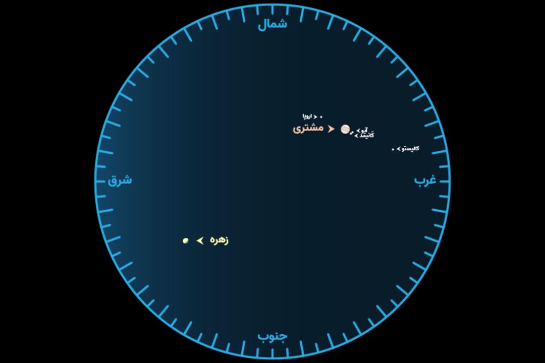 مقارنه زهره و مشتری در میدان دید نیم درجه اردیبهشت ۱۴۰۱