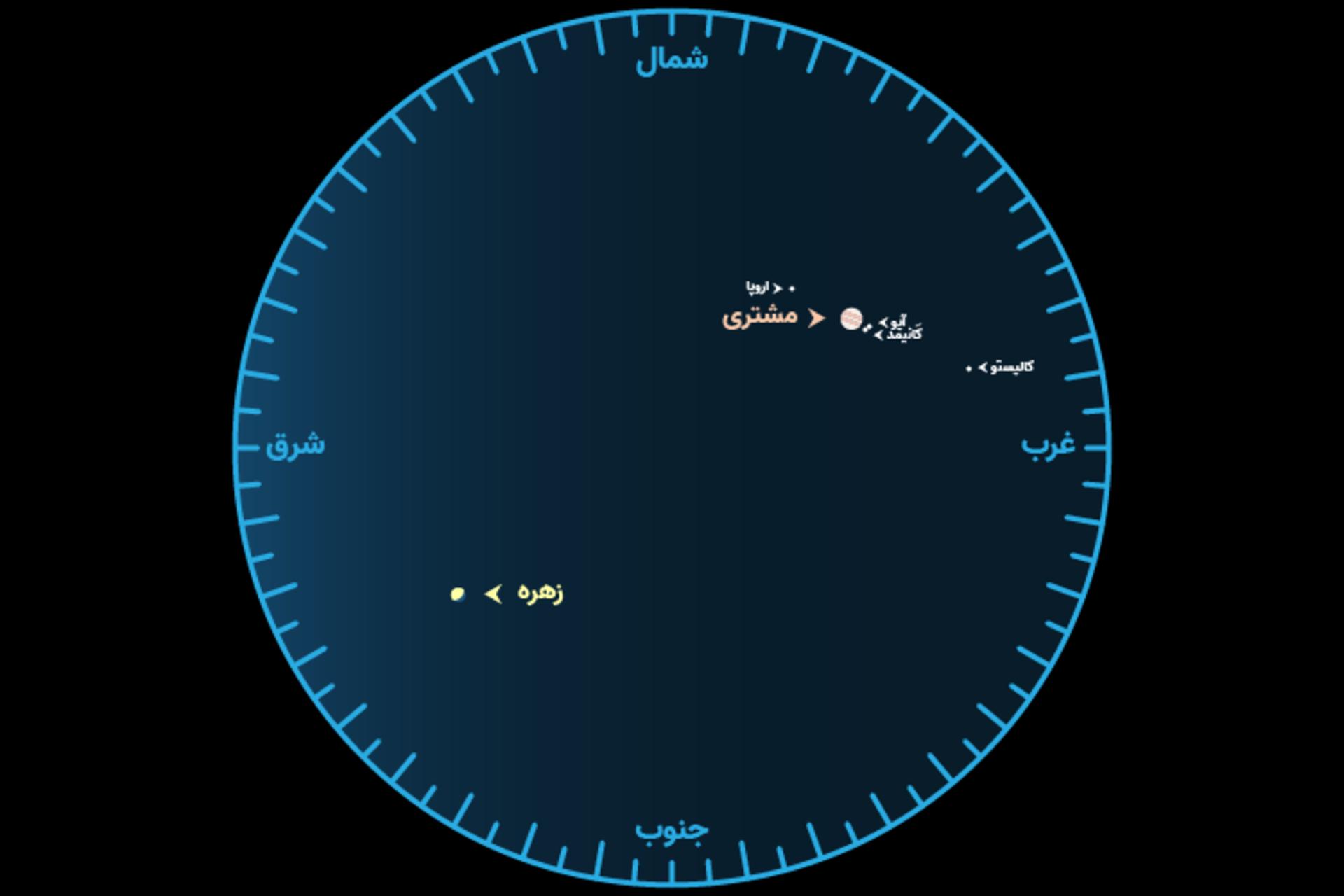 مقارنه زهره و مشتری در میدان دید نیم درجه اردیبهشت ۱۴۰۱