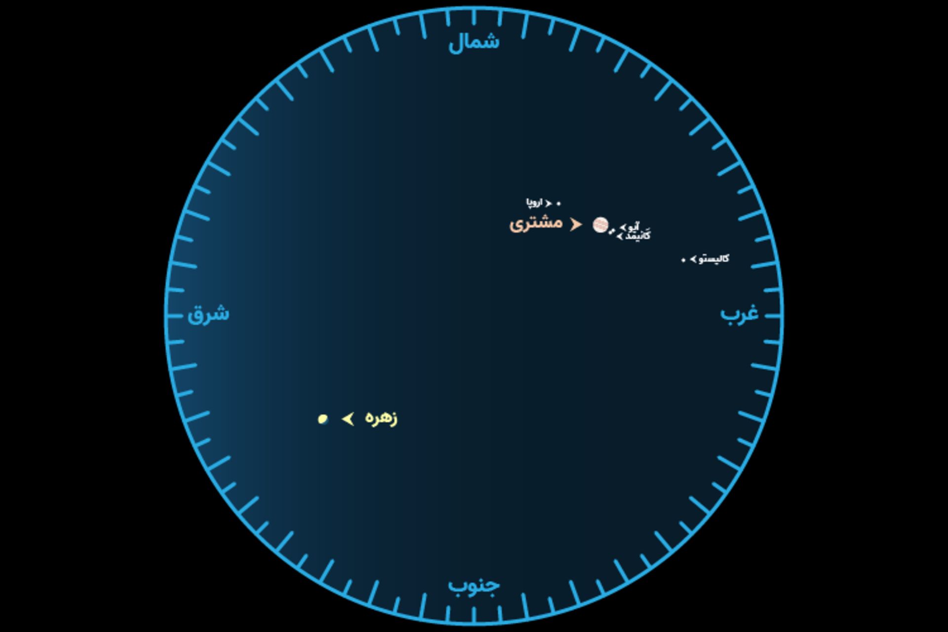 مقارنه زهره و مشتری در میدان دید نیم درجه اردیبهشت ۱۴۰۱