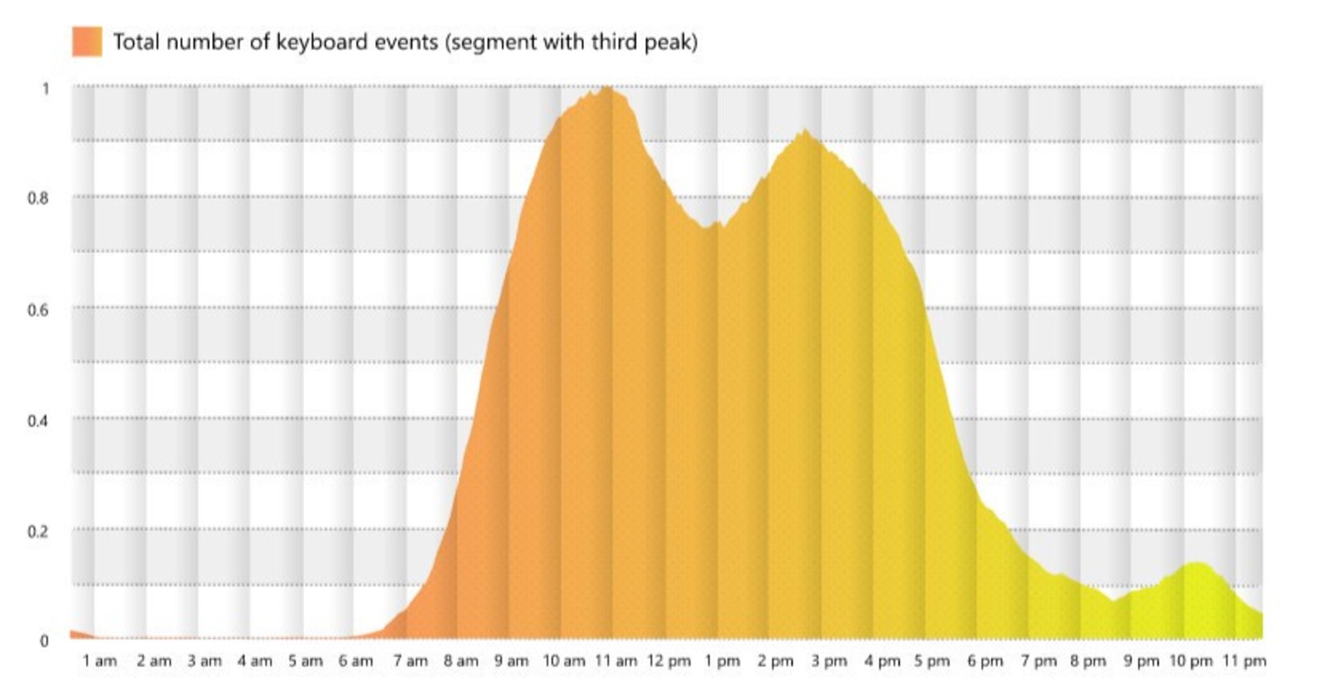 working-three-peaks-productivity