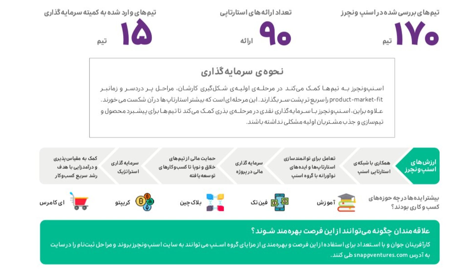 گزارش عملکرد گروه اسنپ در سال ۱۴۰۰