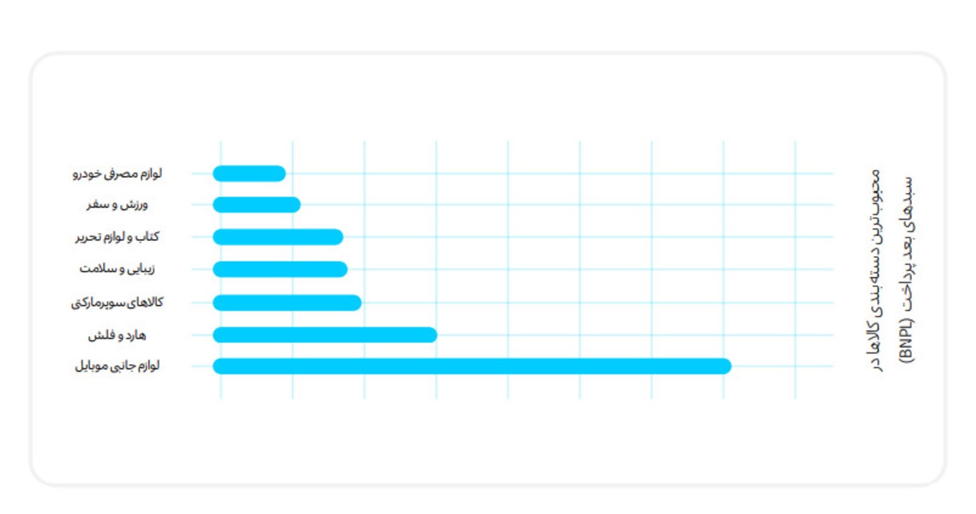 کالاهای محبوب کیف پول دیجیتال دیجی پی دیجی کالا
