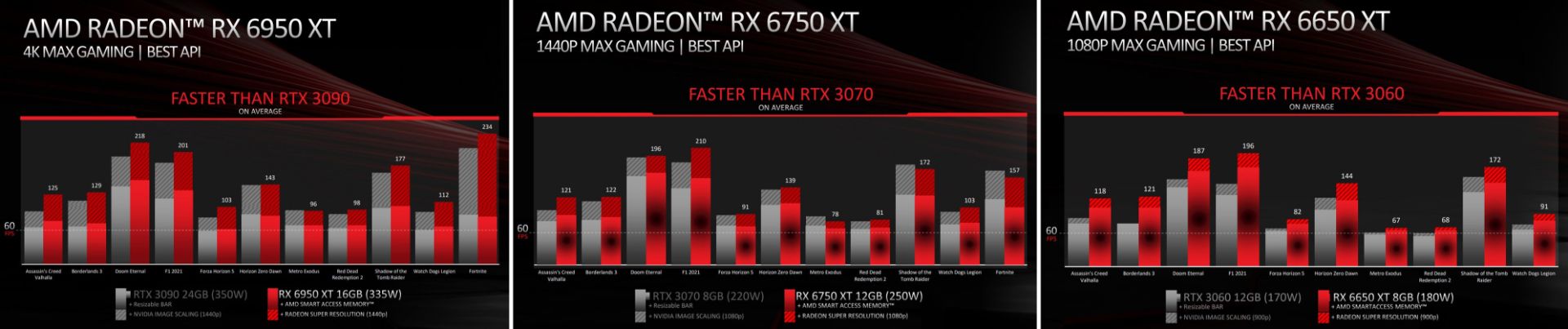 مقایسه قدرت کارت گرافیک AMD Radeon RX 6950 XT با رقبا