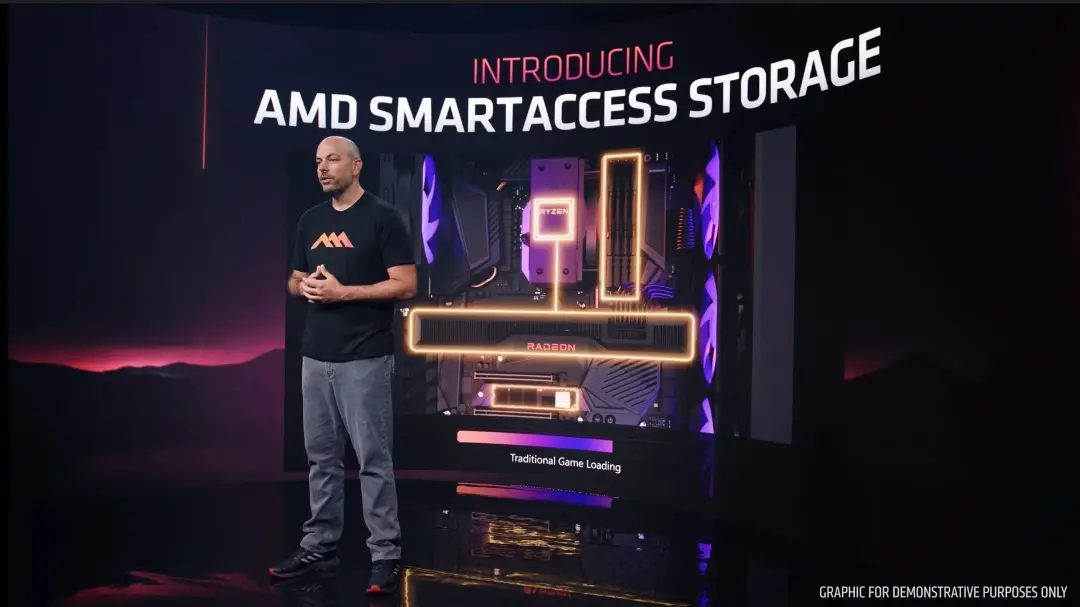 فناوری Smart Access Storage شرکت AMD