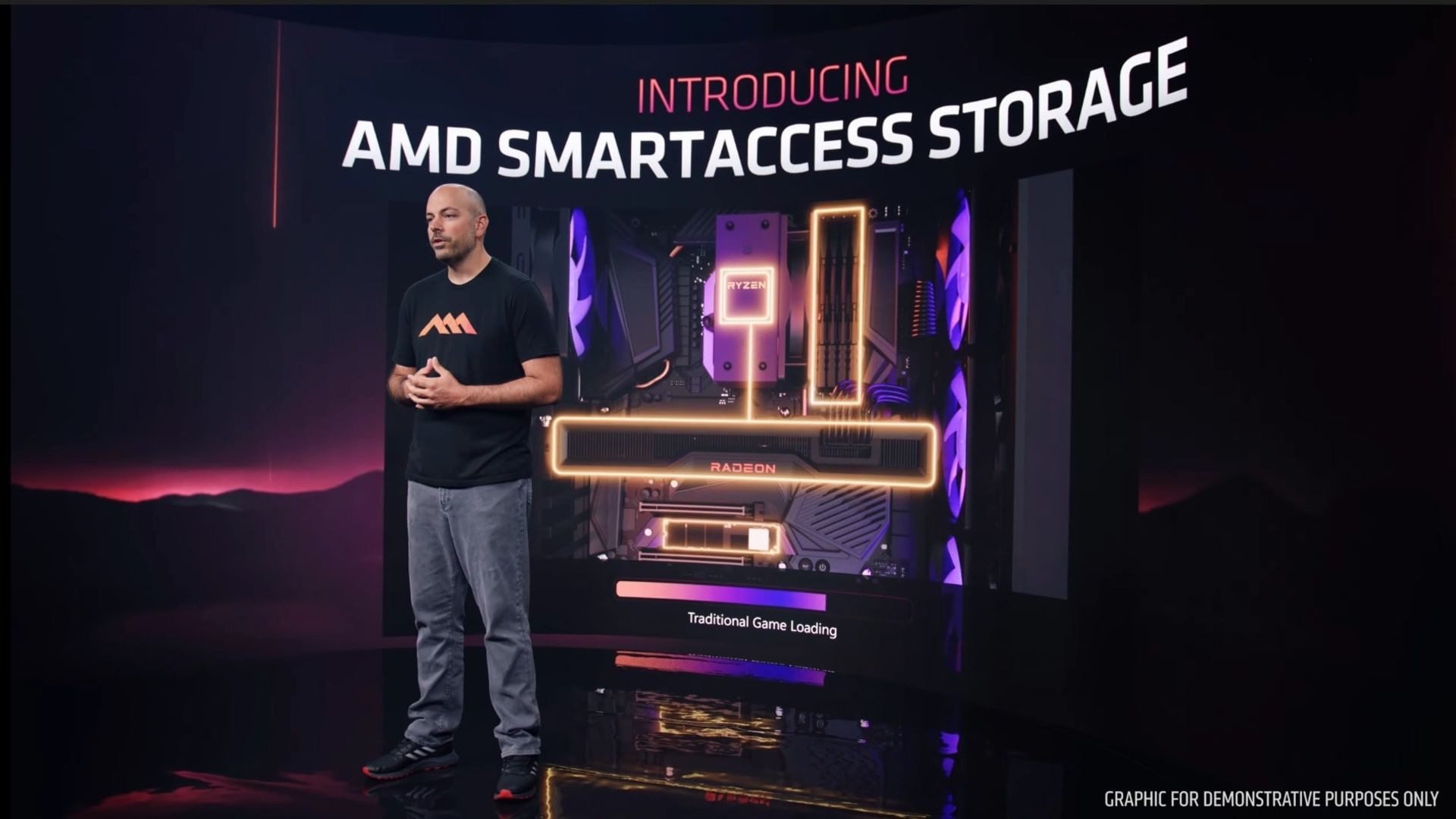 فناوری Smart Access Storage شرکت AMD