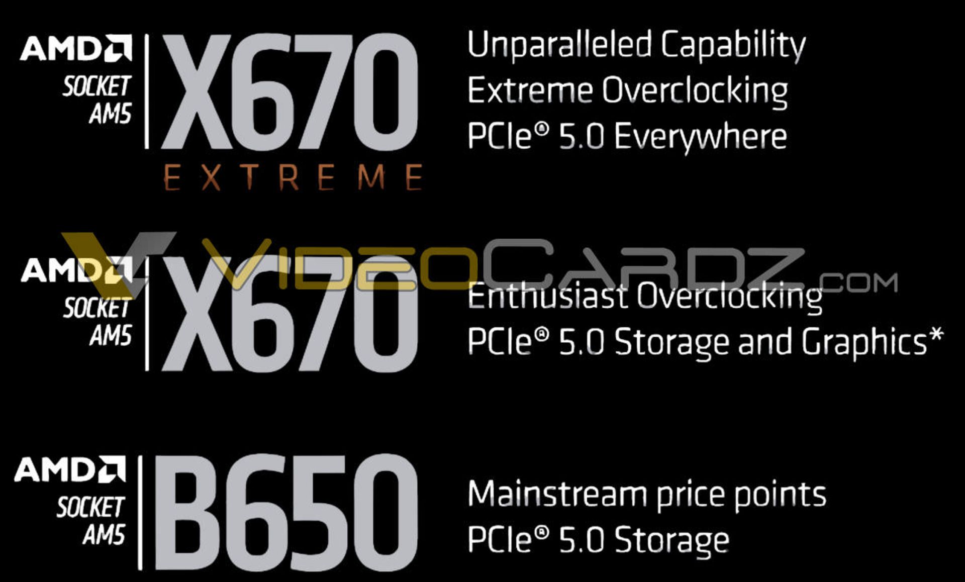 مشخصات فاش شده مادربردهای سری 600 شرکت AMD