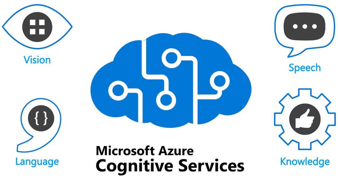 سرویس Azure Cognitive مایکروسافت