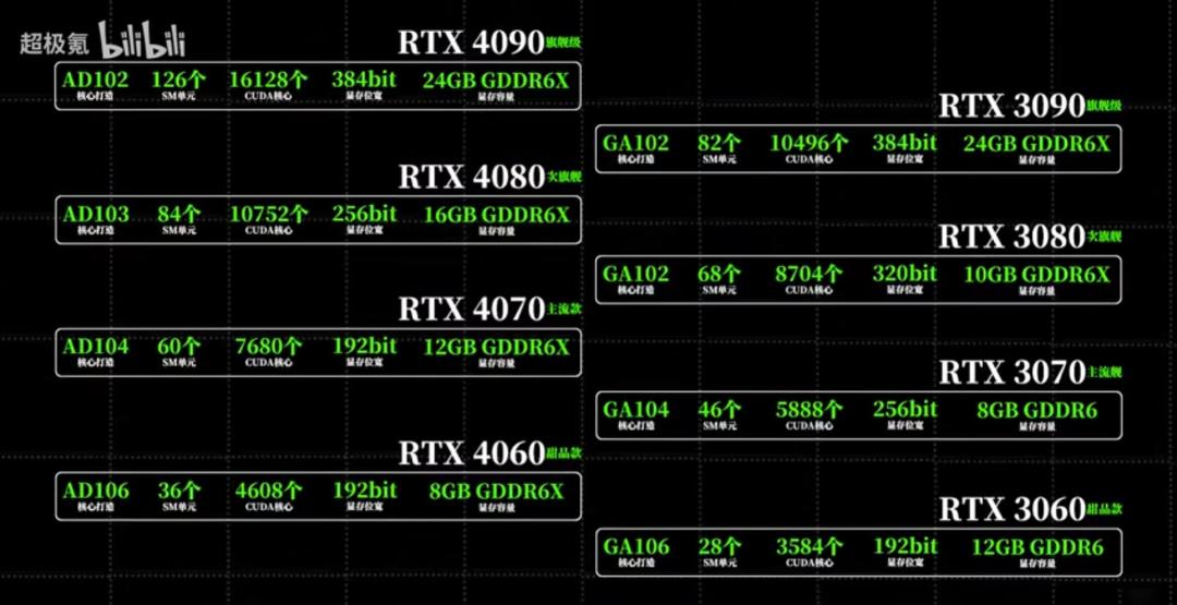 گرافیک RTX 4090