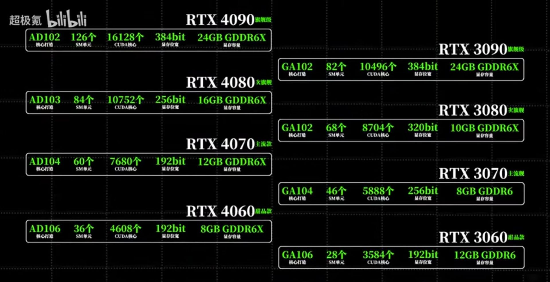 گرافیک RTX 4090