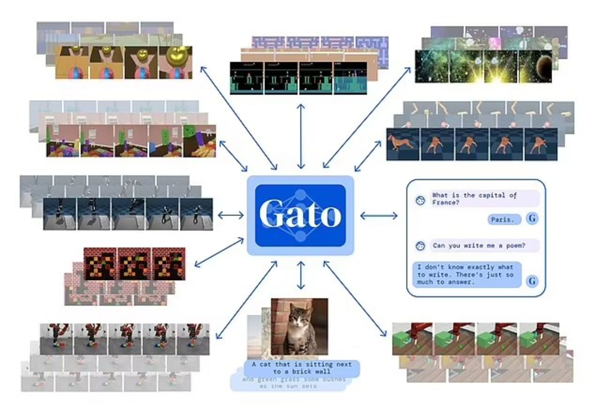 هوش مصنوعی Deepmind gato