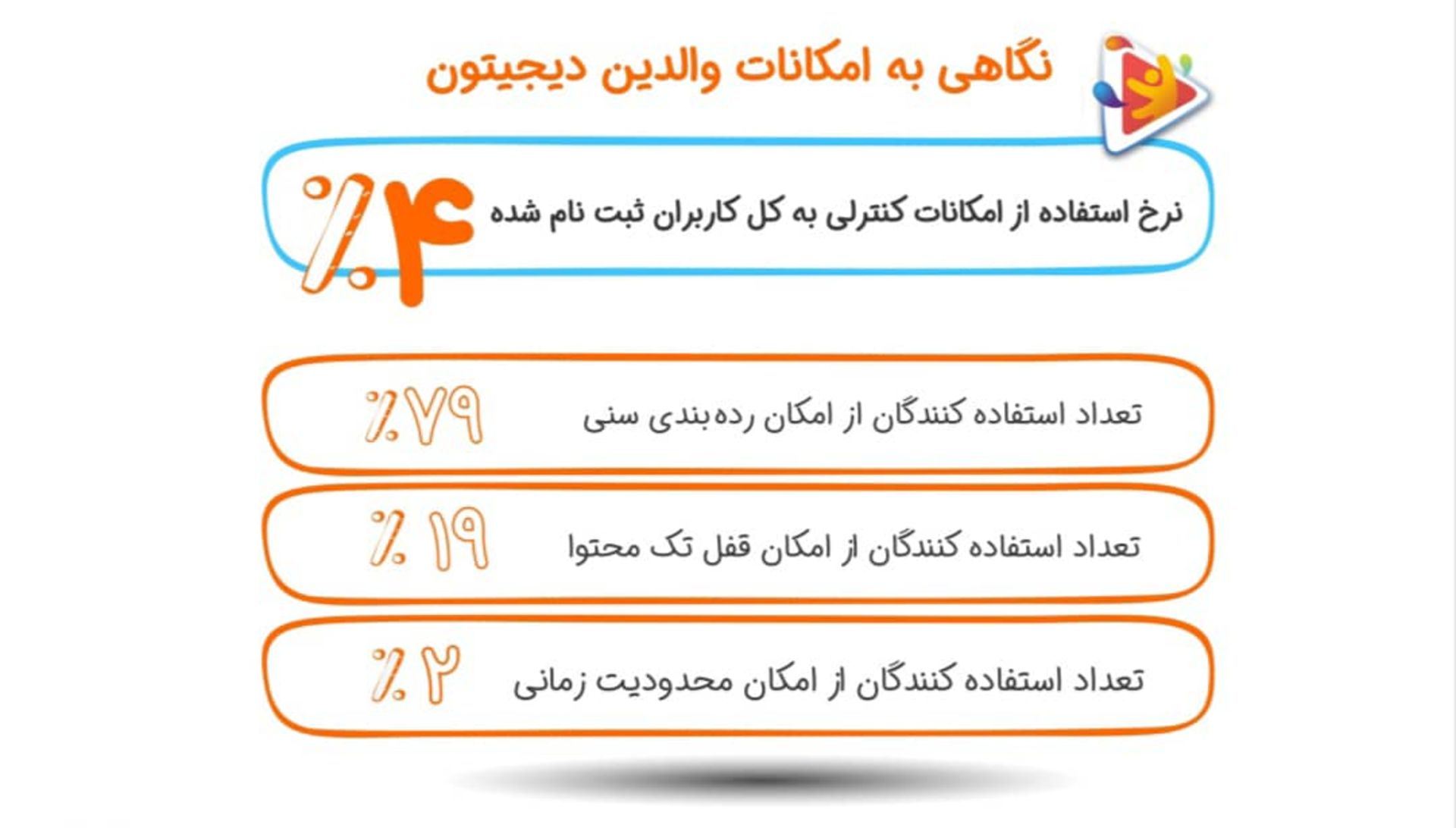 گزارش دیجتون در سال ۱۴۰۰ منتشر شد