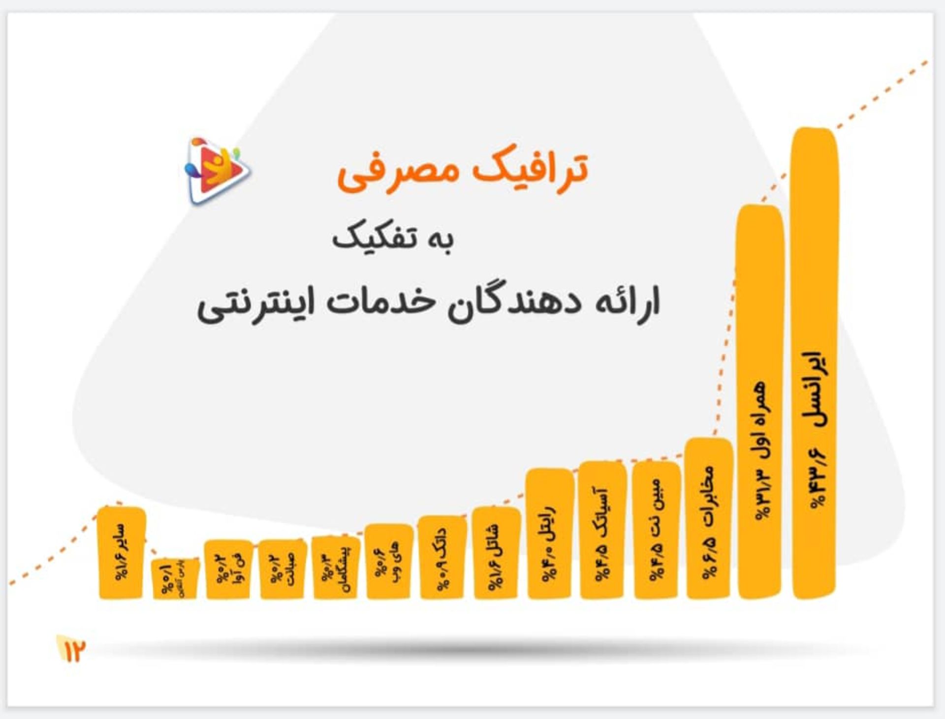 گزارش دیجتون در سال ۱۴۰۰ منتشر شد