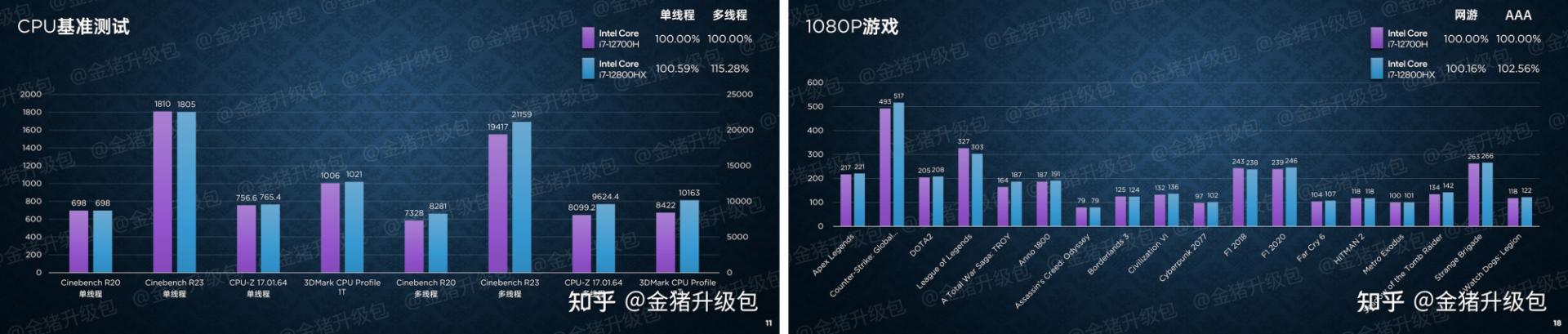 بنچمارک پردازنده 12800HX اینتل در لپ تاپ