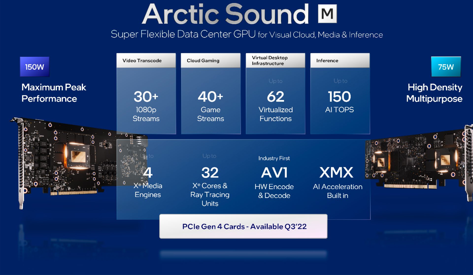 مشخصات و قابلیت های Intel Arctic Sound