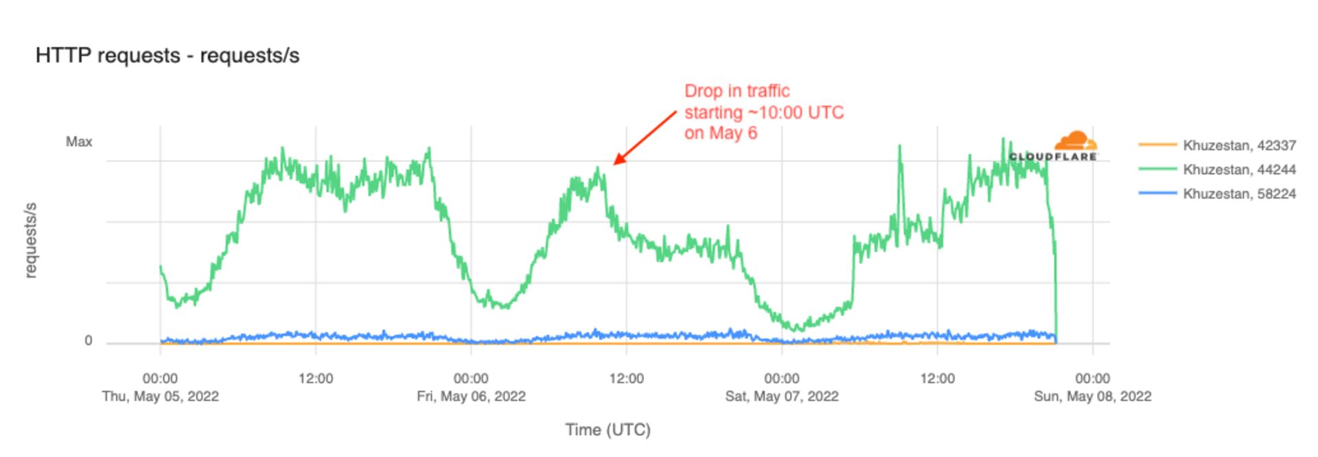 قطع اینترنت در خوزستان که توسط توییتر کلادفلر گزارش شد