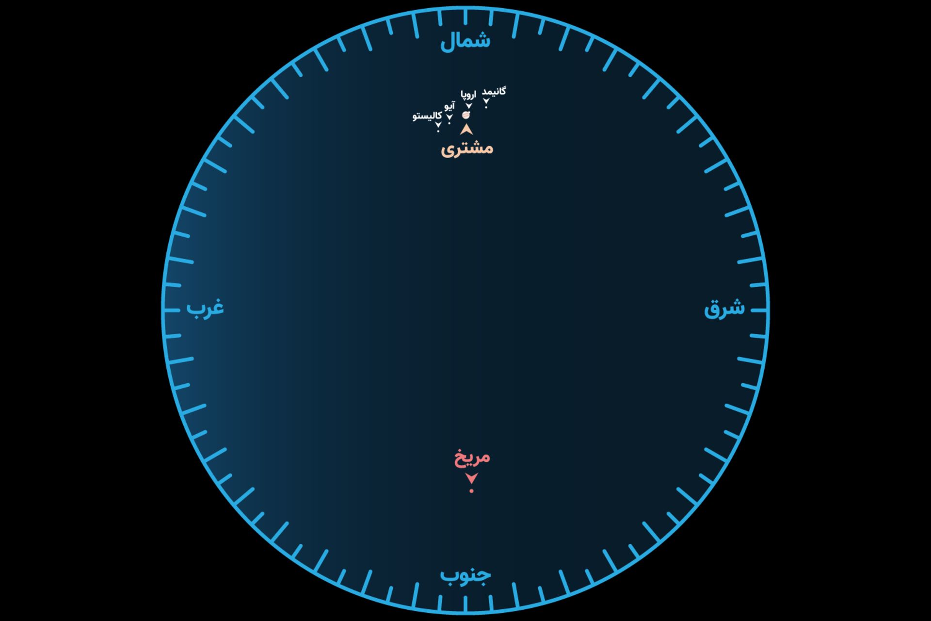 مقارنه مریخ و مشتری در میدان دید یک درجه ای