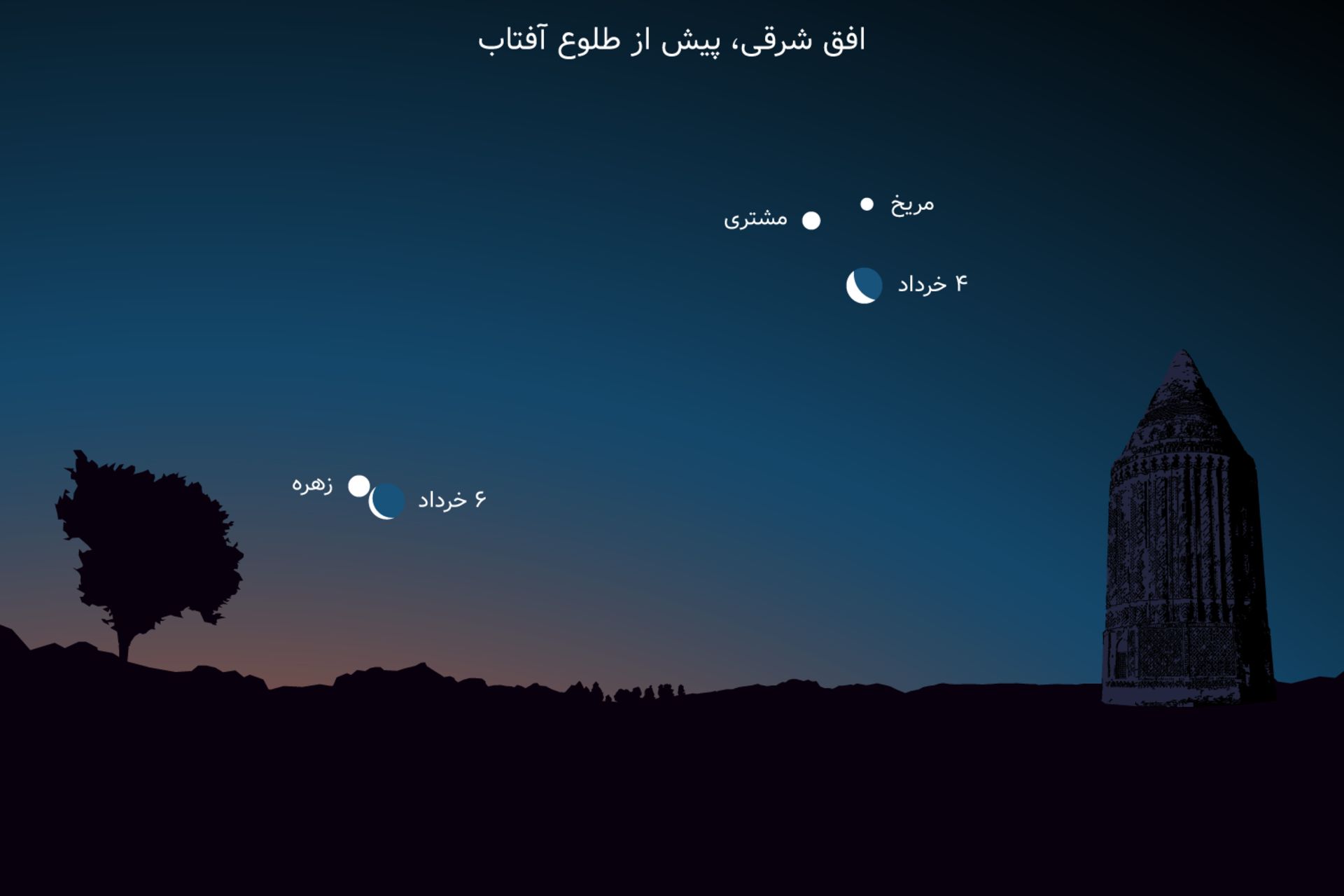 مقارنه ماه با مریخ و مشتری و زهره خرداد ۱۴۰۱
