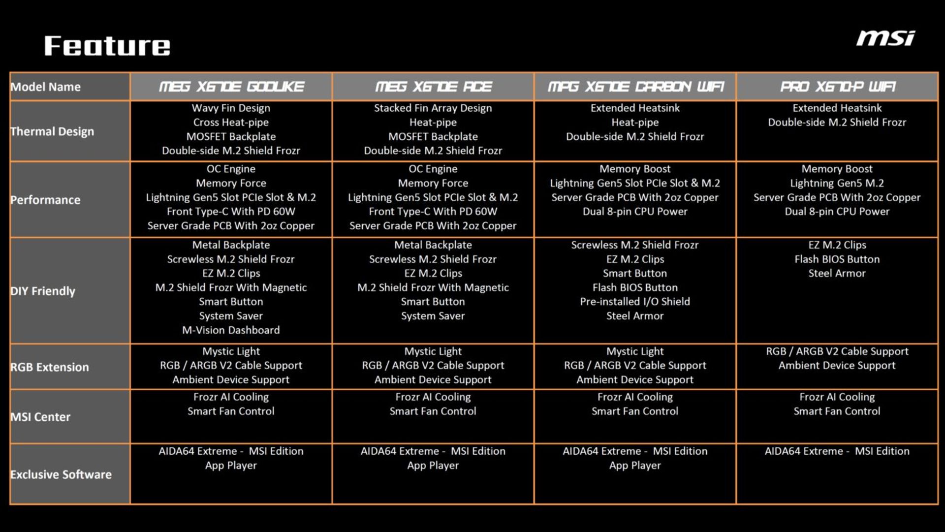 ویژگی‌های مادربوردهای جدید MSI با سوکت AM5