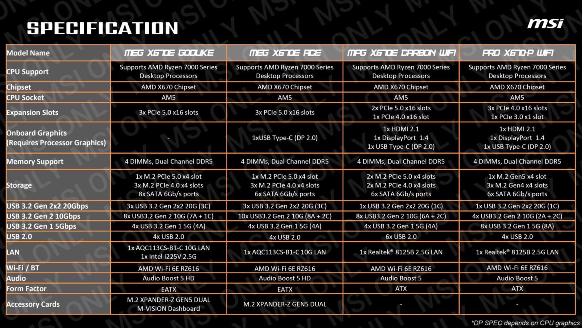 مشخصات مادربوردهای جدید MSI با سوکت AM5