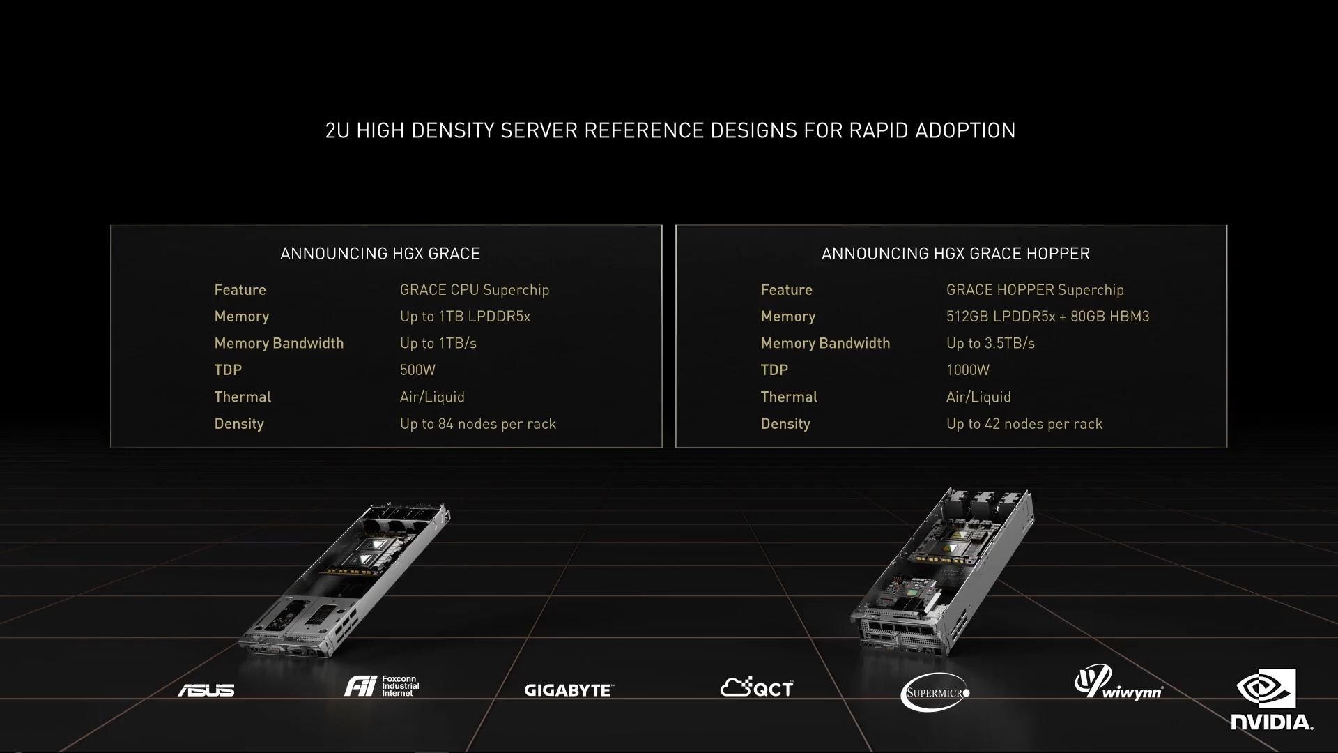 سیستم های HGX انویدیا برپایه معماری گریس