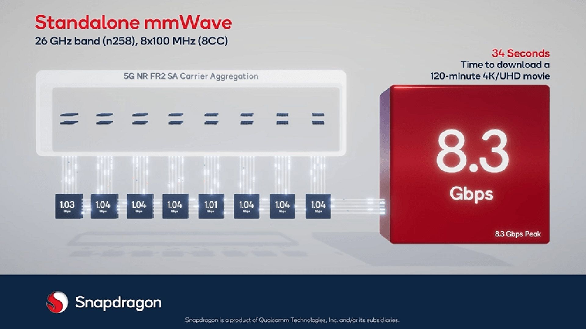 توضیحات mmWave مستقل برای X70