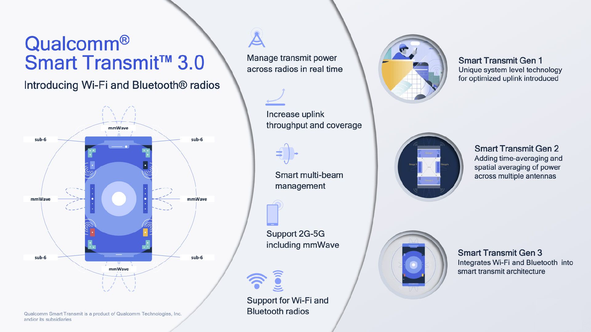 مشخصات کوالکام Smart Transmit 3.0 