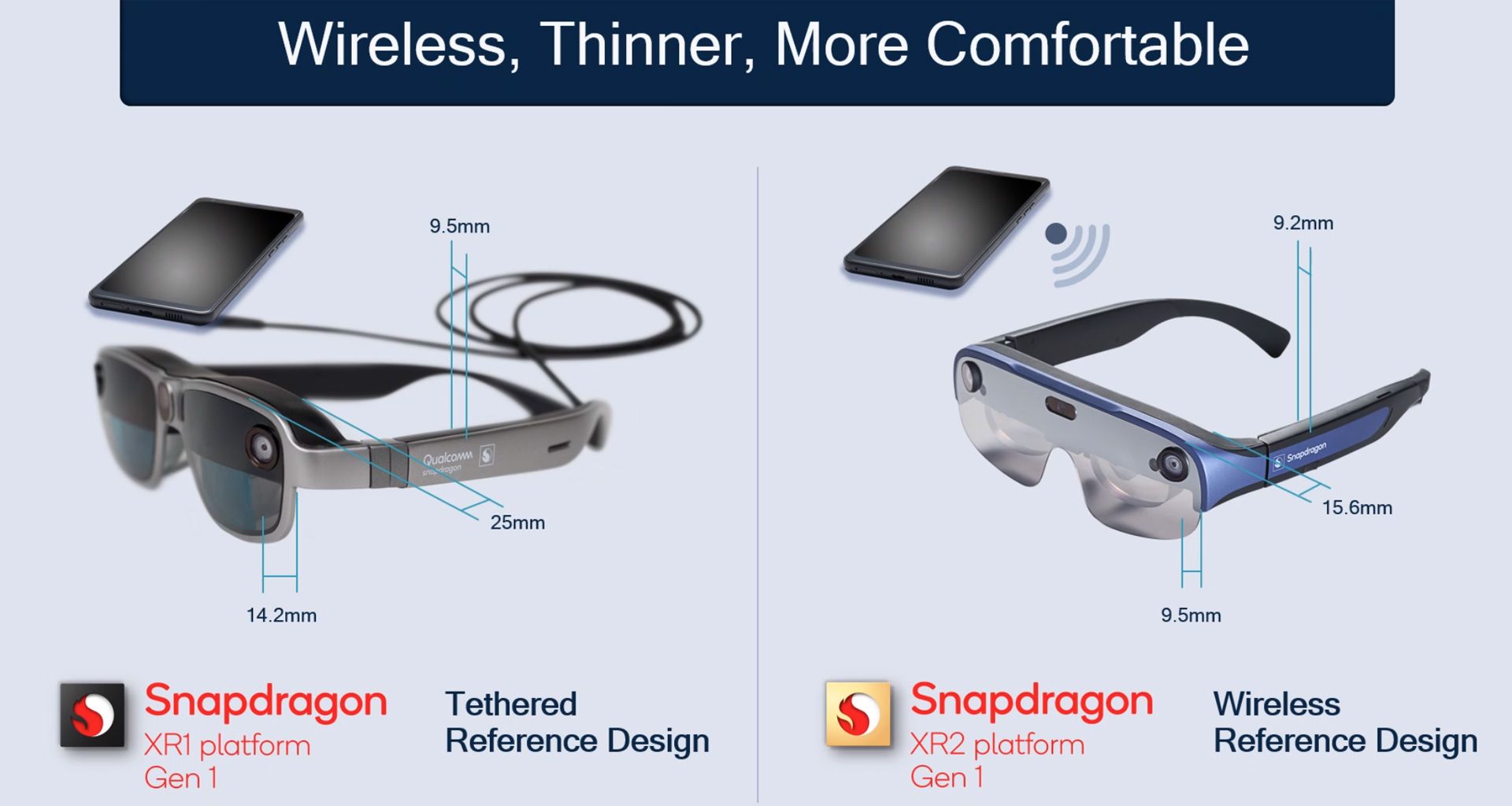 ویژگی های عینک واقعیت افزوده کوالکام Qualcomm Smart Viewer