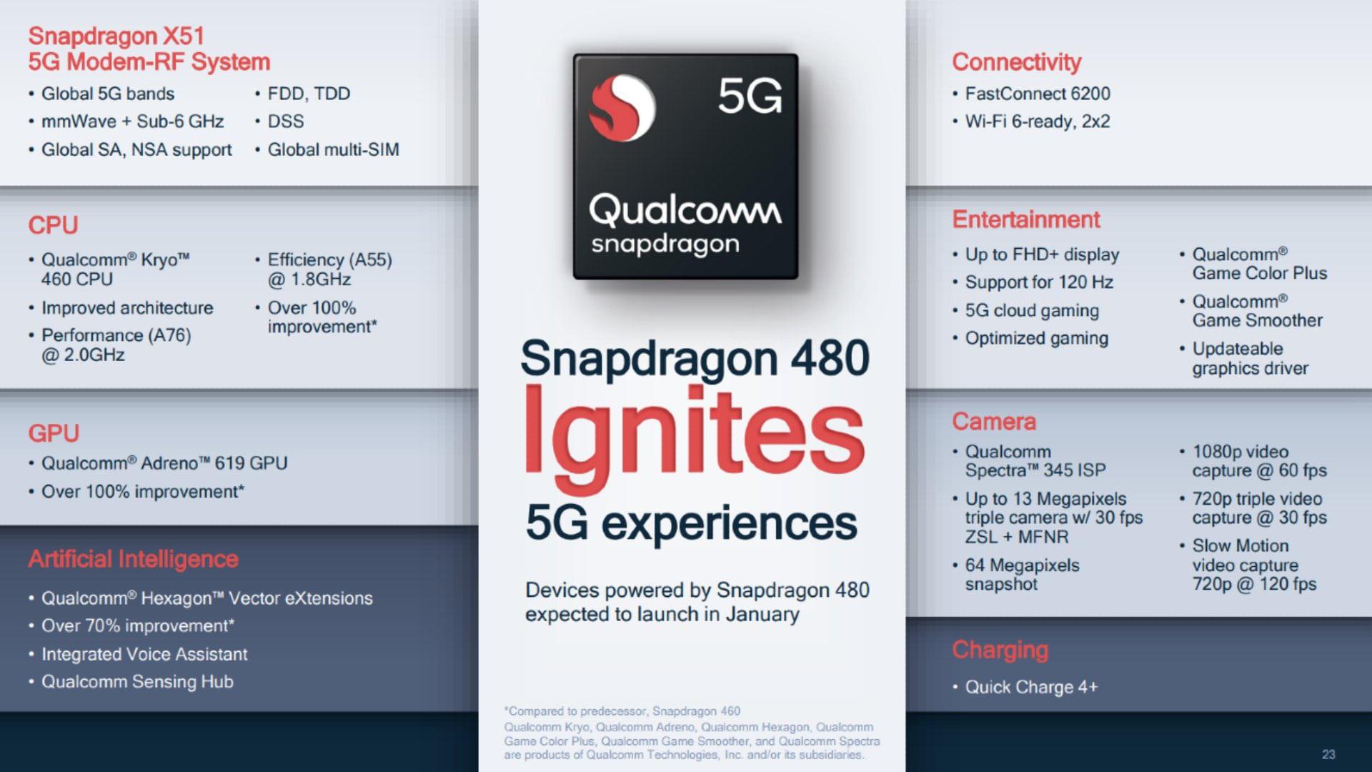 تراشه Snapdragon 480 کوالکام