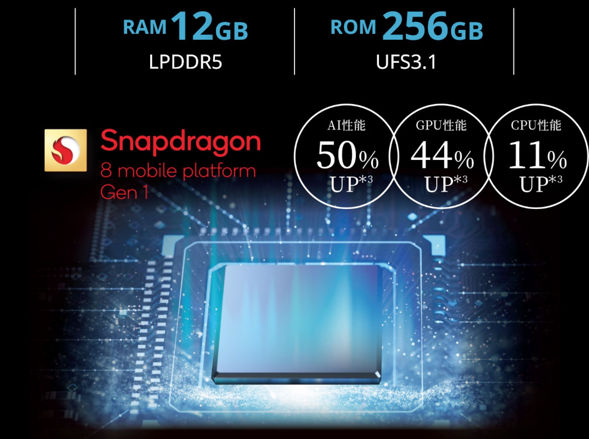 مشخصات فنی Aquos R7