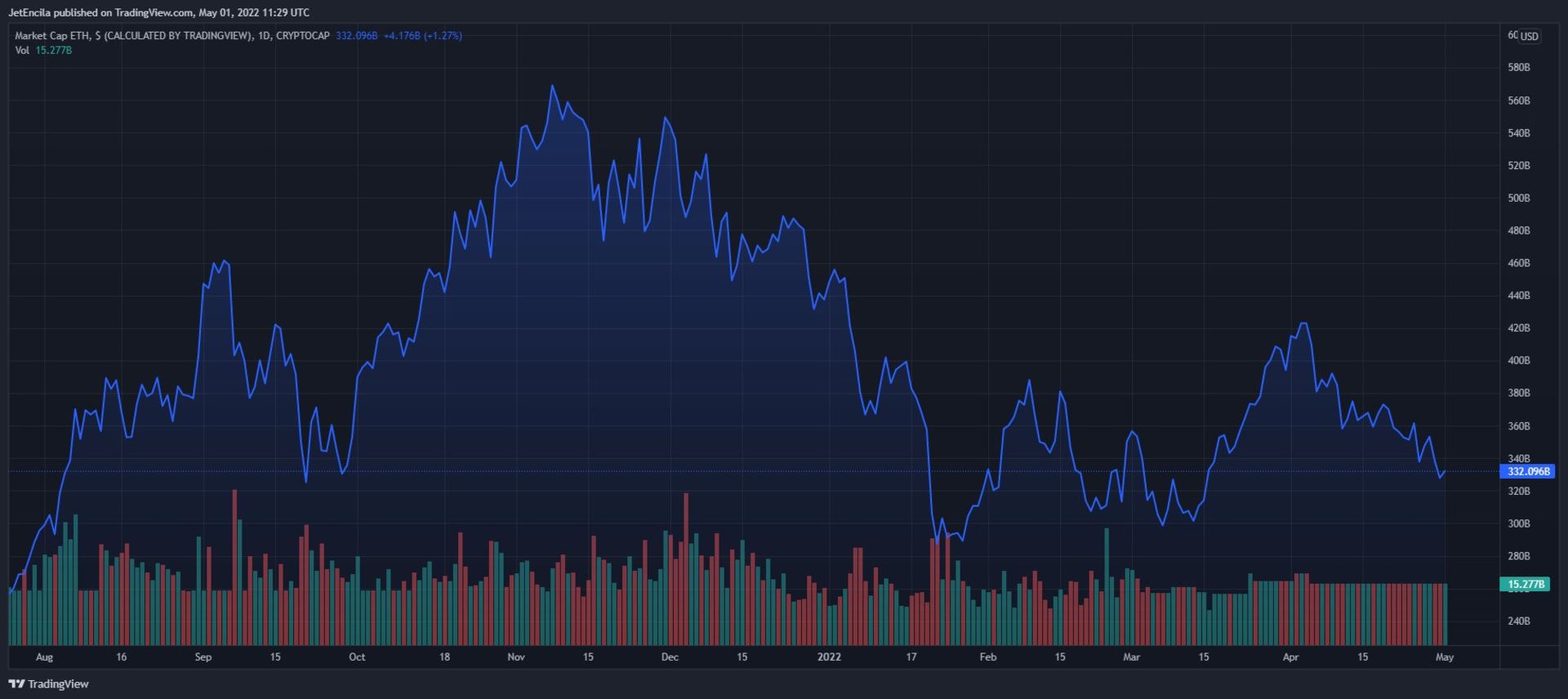 هک Fei protocol و rari capital