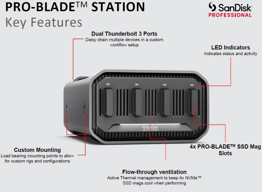 PRO-BLADE STATION سن‌دیسک
