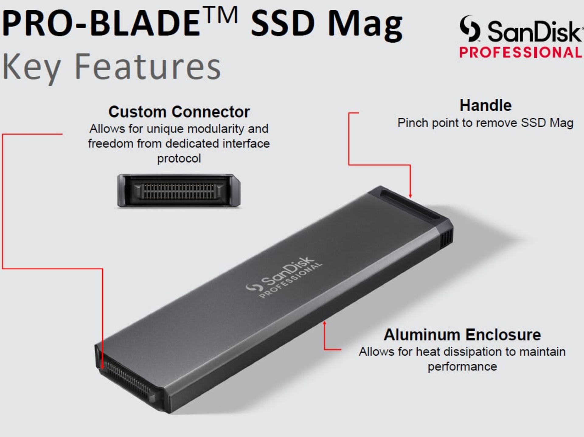 PRO-BLADE SSD Mag سن‌دیسک