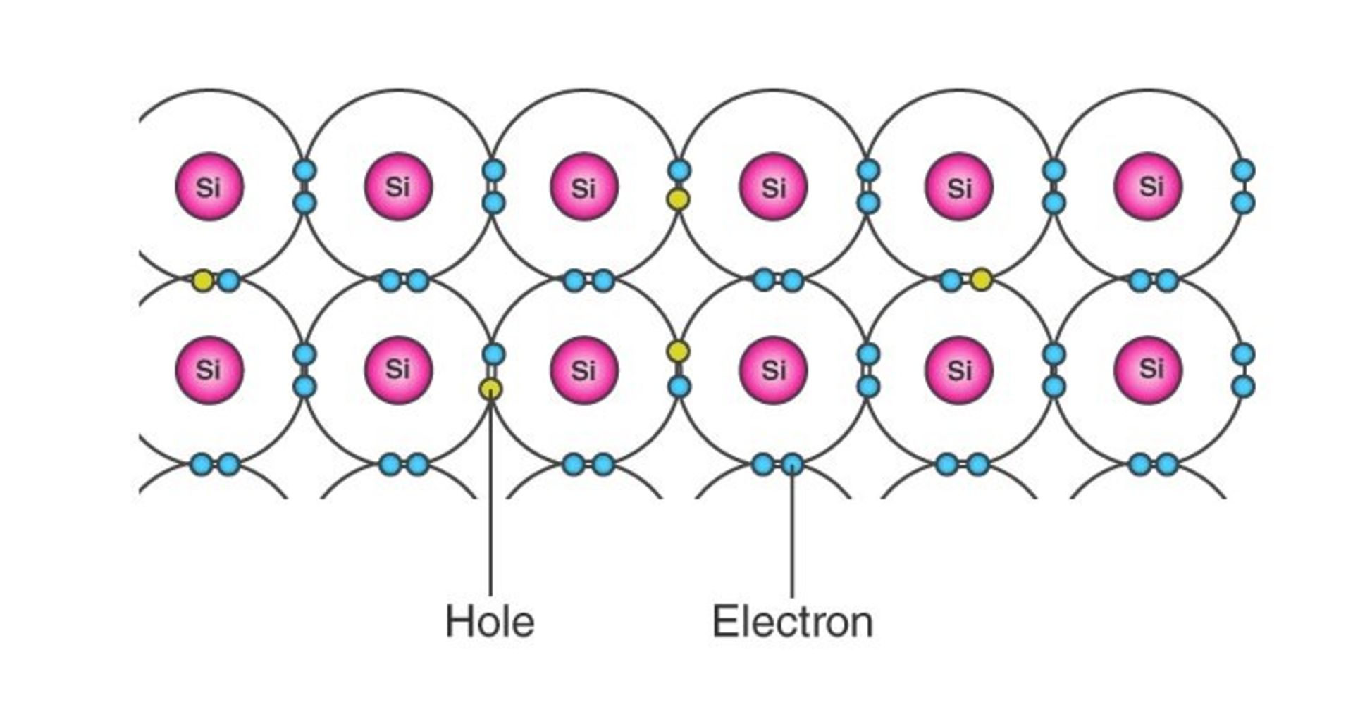 عملکرد نیمه‌رسانا / Semiconductors Concept