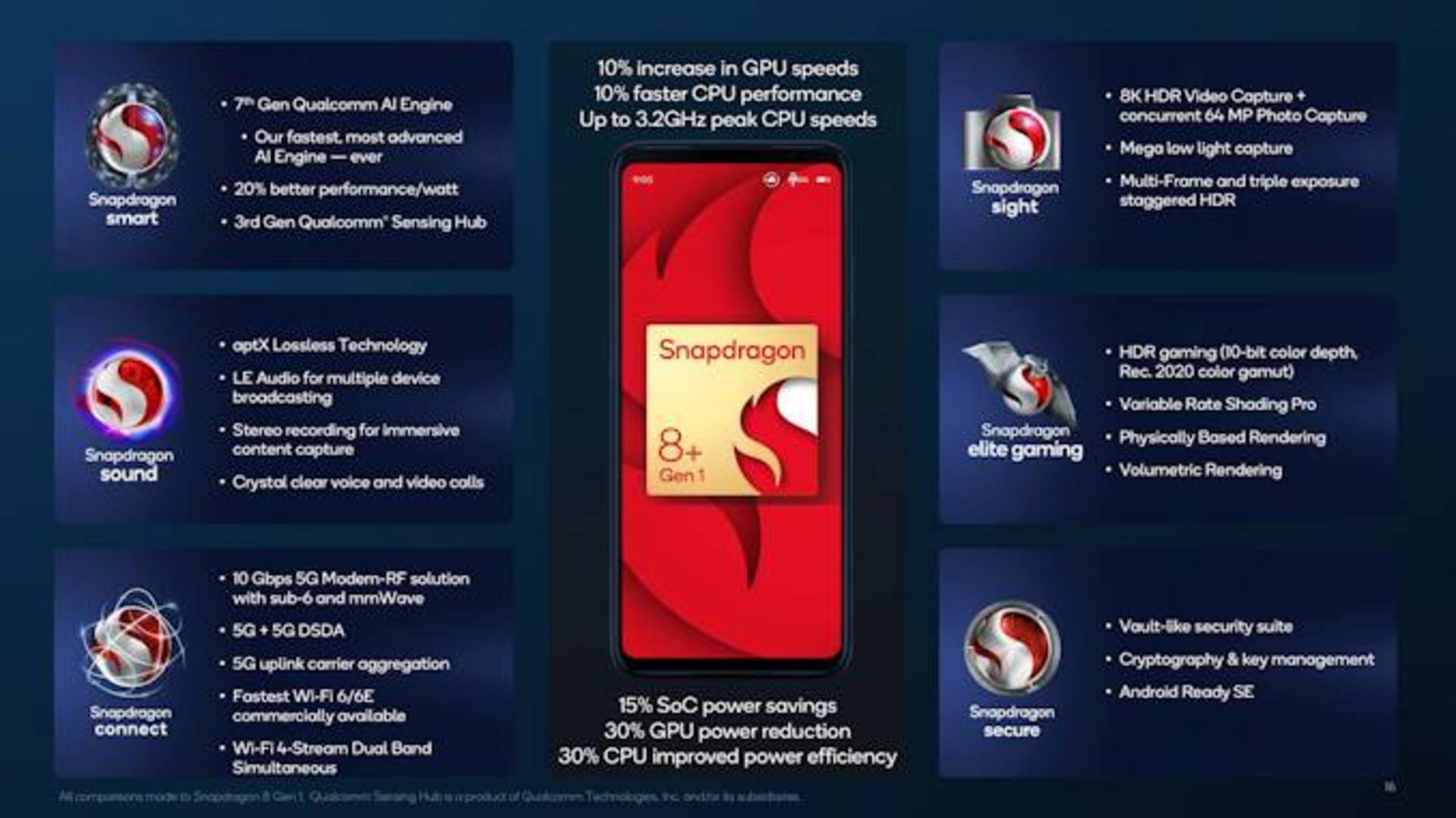  snapdragon 8+ gen 1
