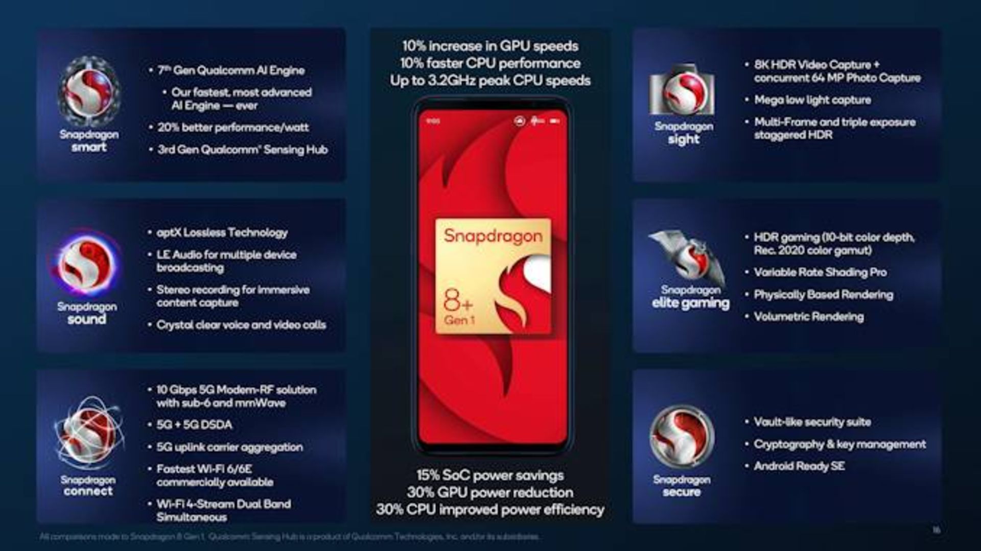  snapdragon 8+ gen 1