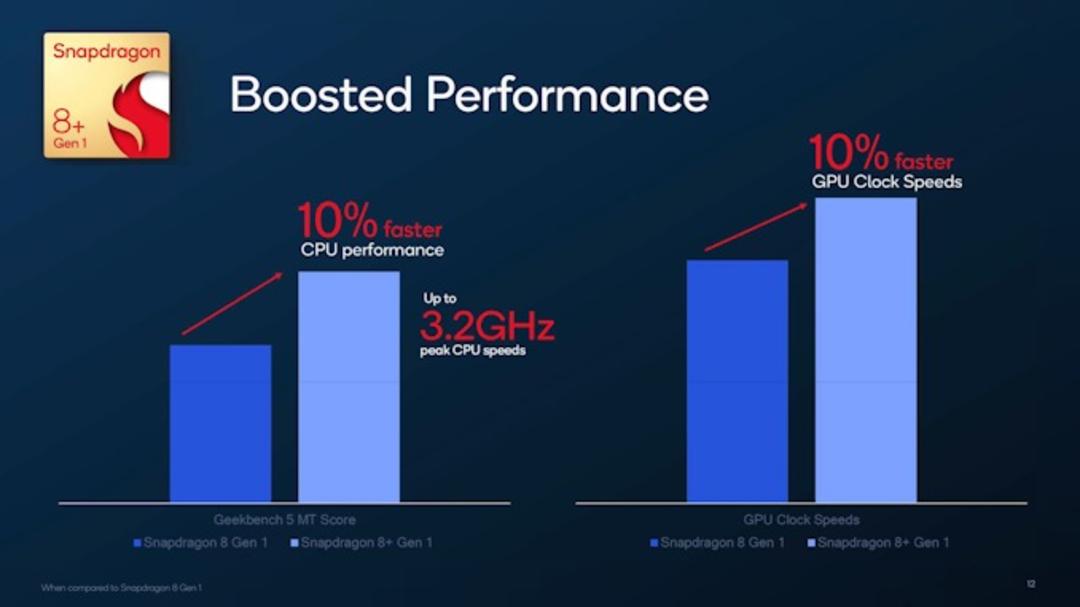 عملکرد بهبودیافته snapdragon 8+ gen 1