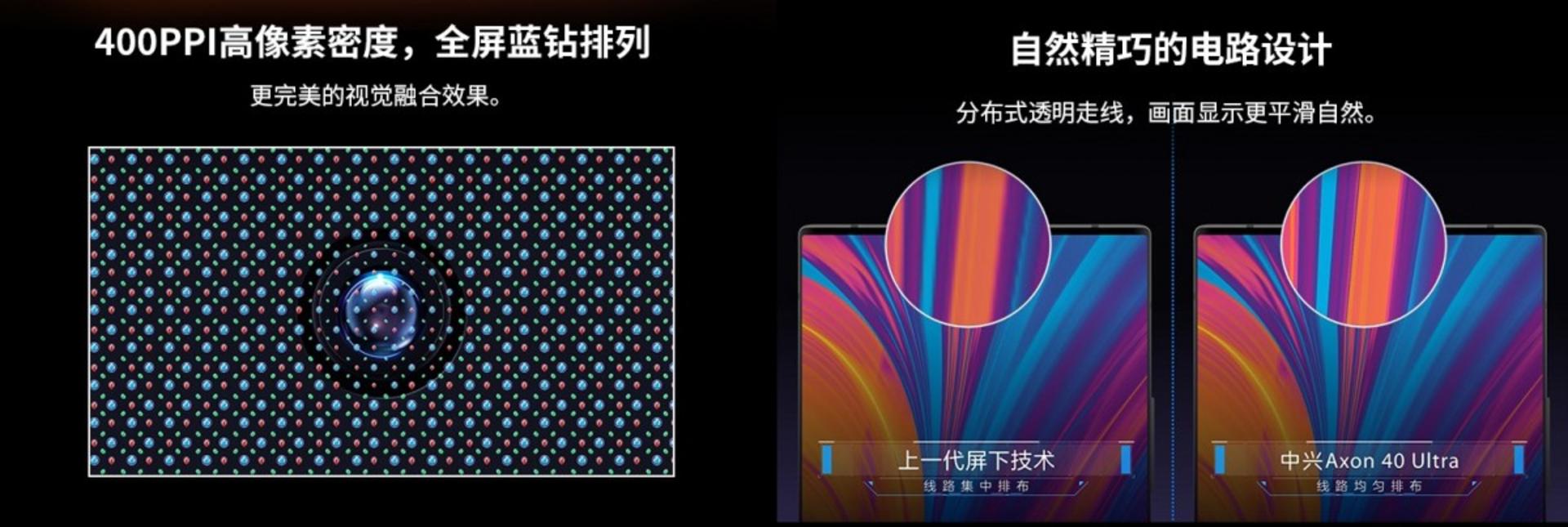 ZTE Axon 40 Ultra