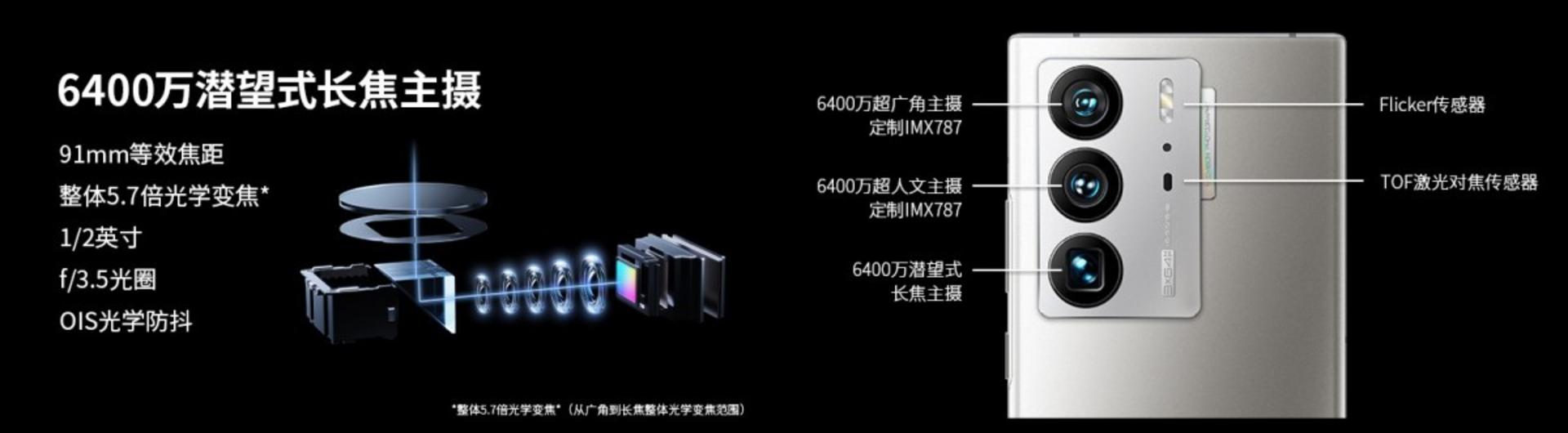 ZTE Axon 40 Ultra