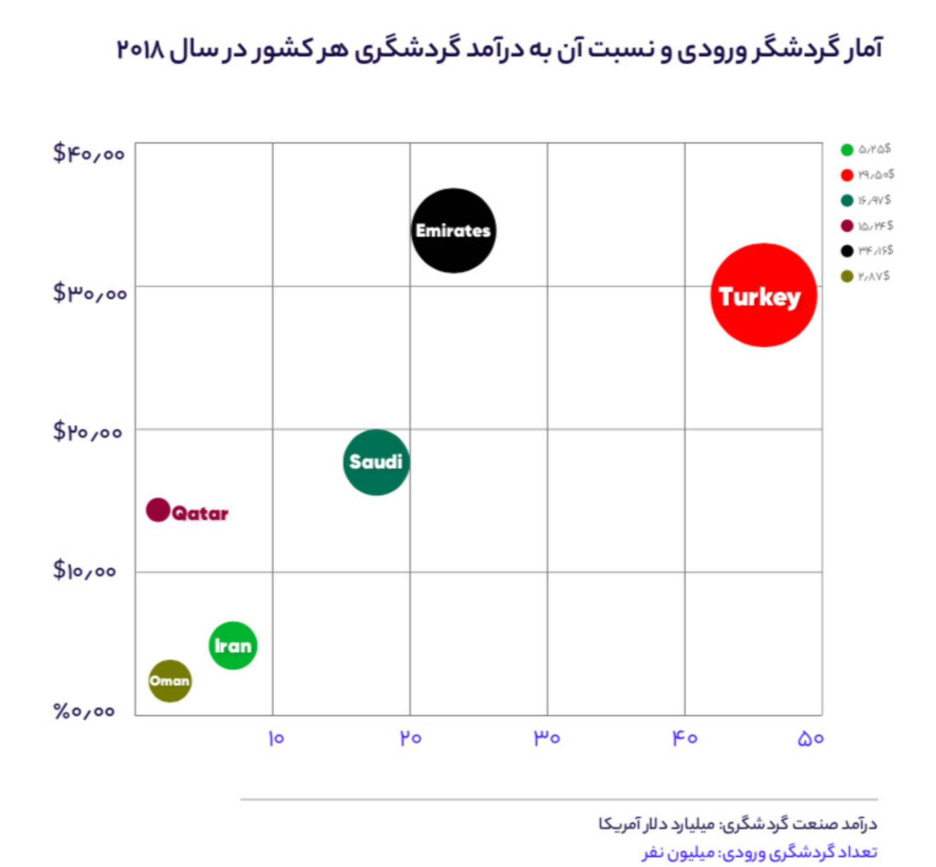 گزارش فلایتیو از بازار گردشگری در ایران و دنیا