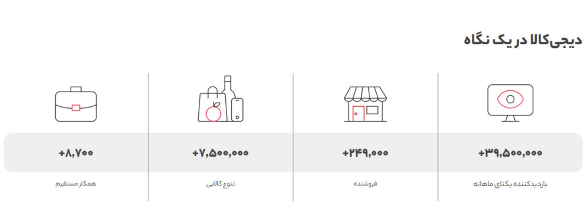 دیجی کالا در سال 1400