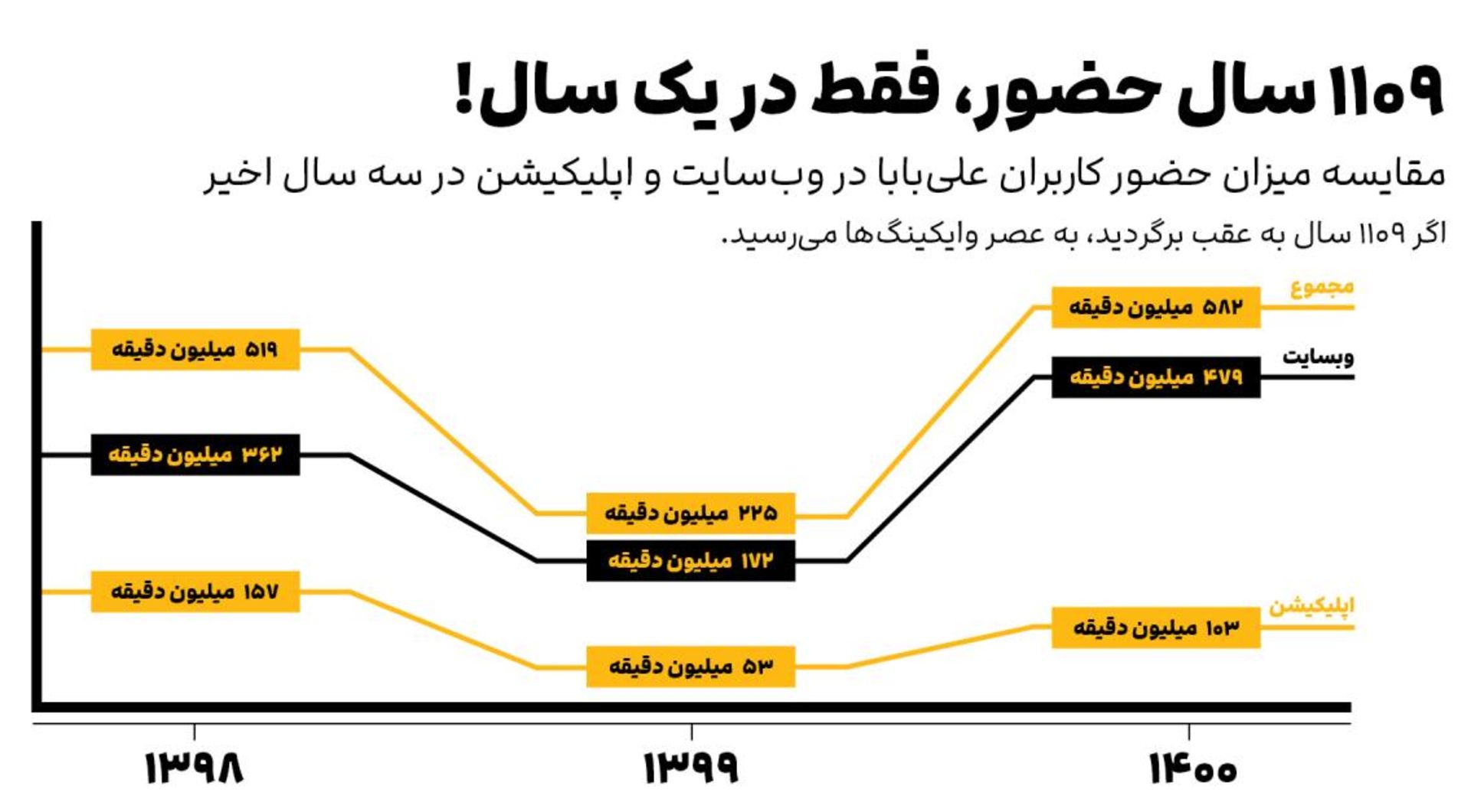 گزارش سالانه علی بابا