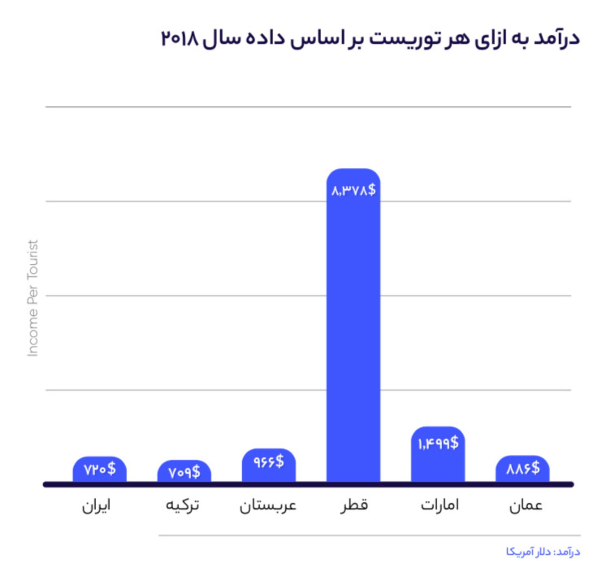 گزارش فلایتیو از بازار گردشگری در ایران و دنیا