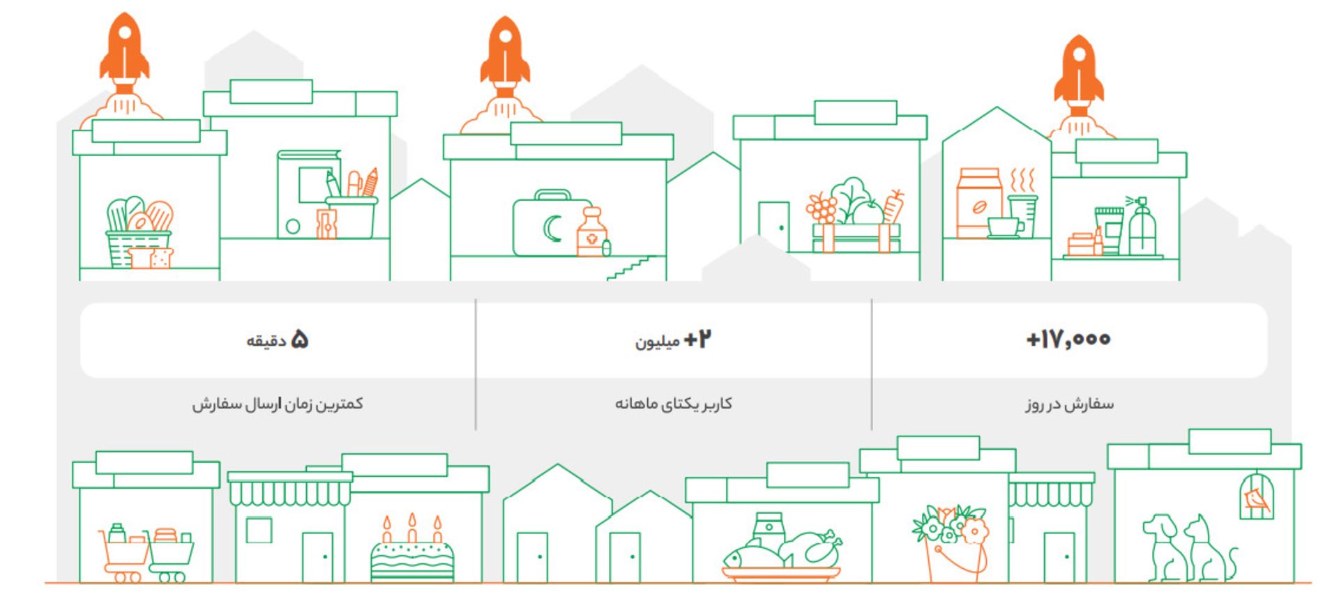 دیجی کالا جت 