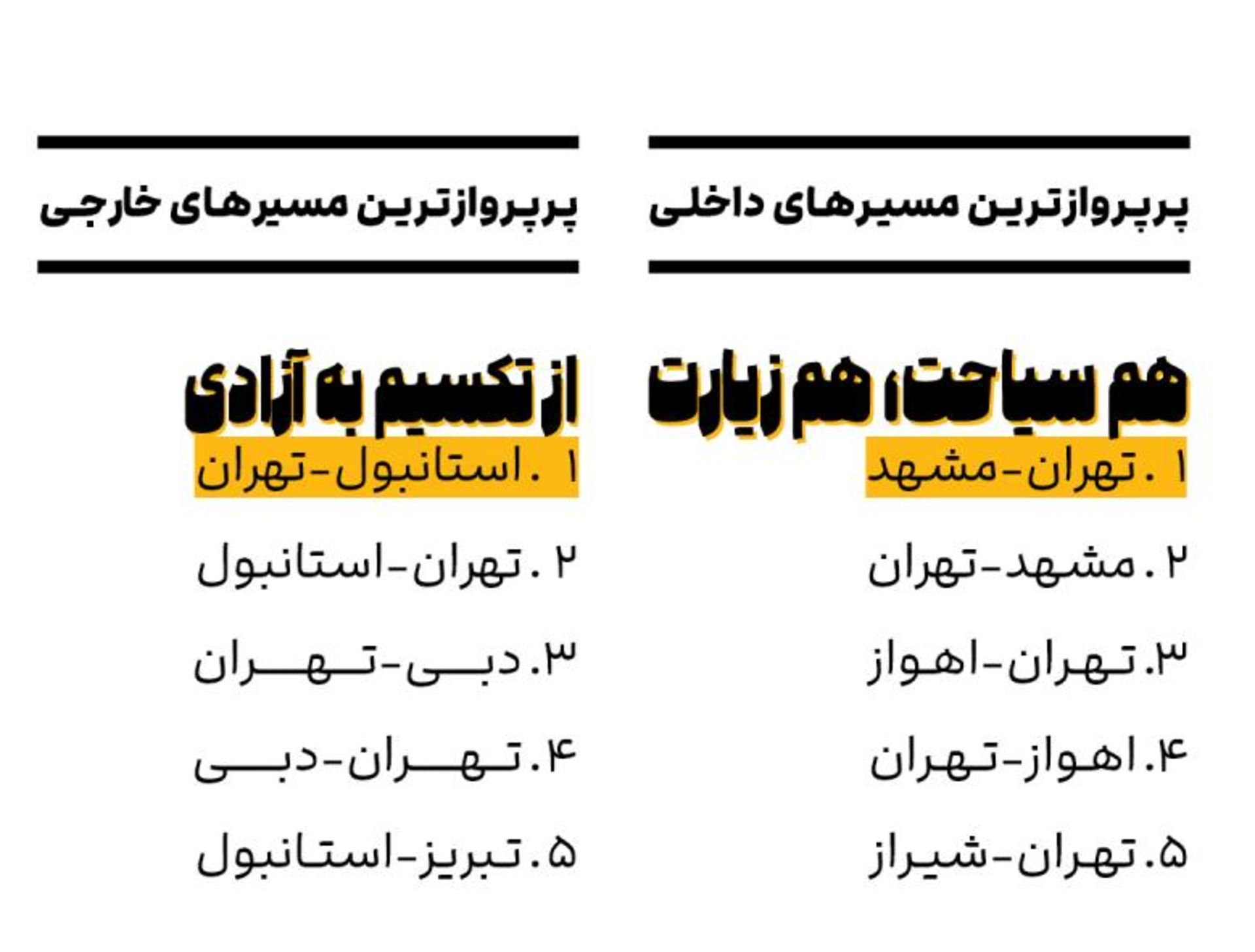 گزارش سالانه علی بابا 