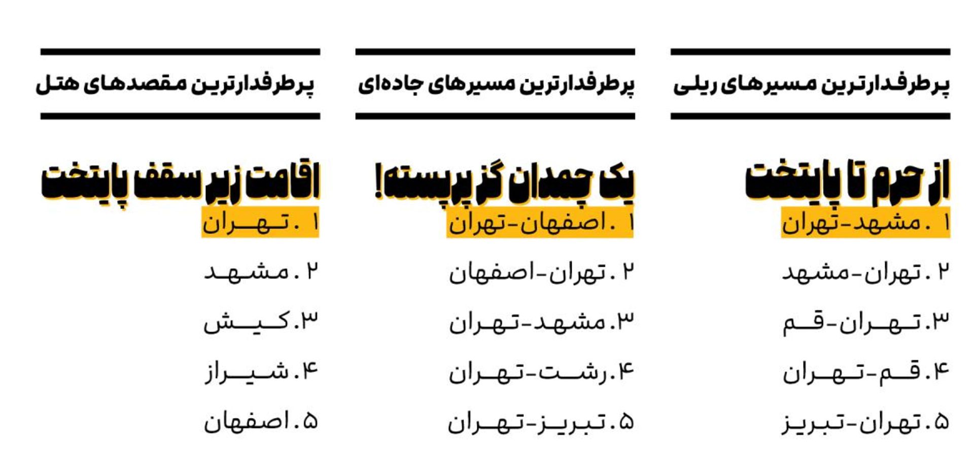 گزارش سالانه علی بابا