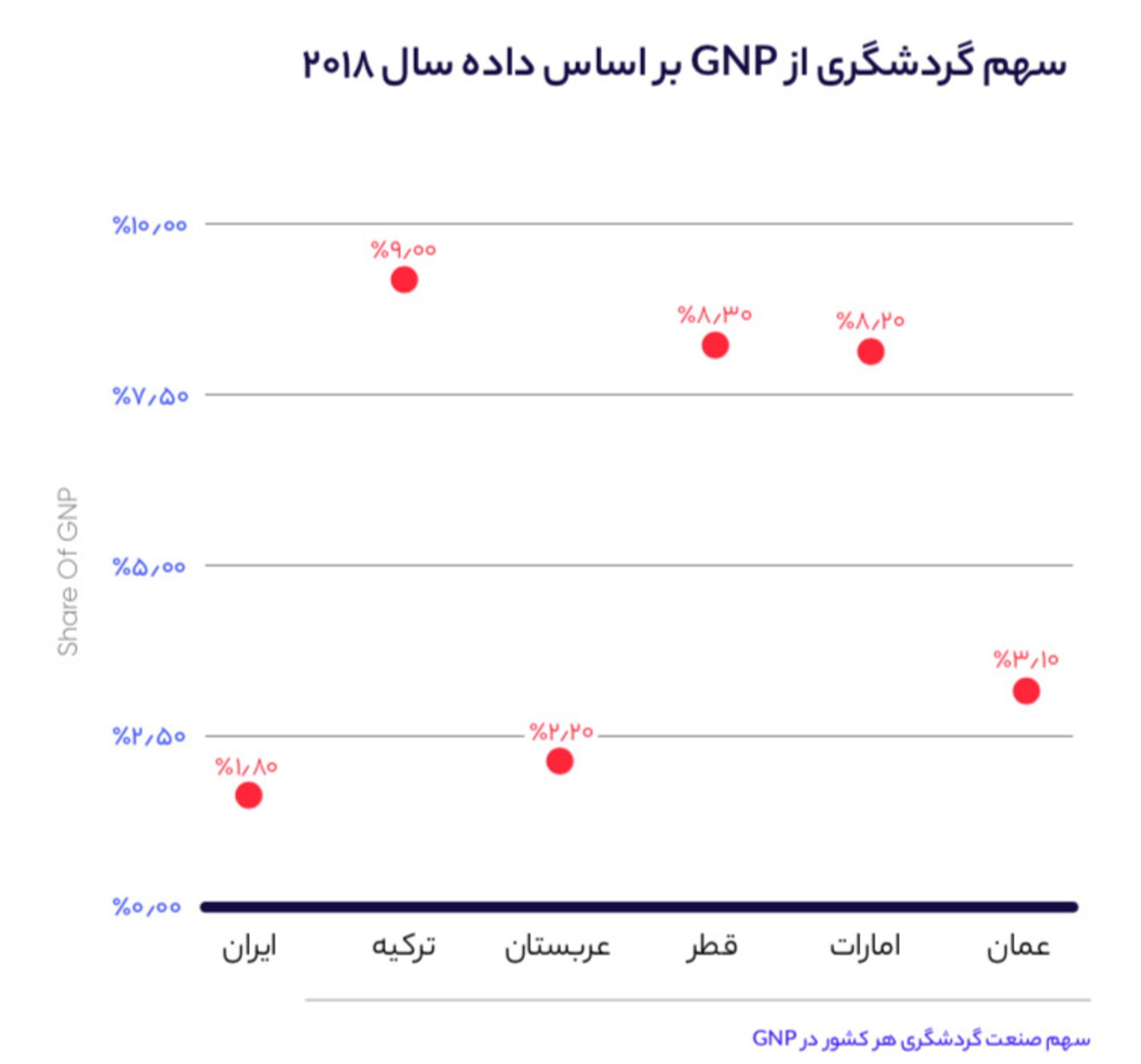گزارش فلایتیو از بازار گردشگری در ایران و دنیا